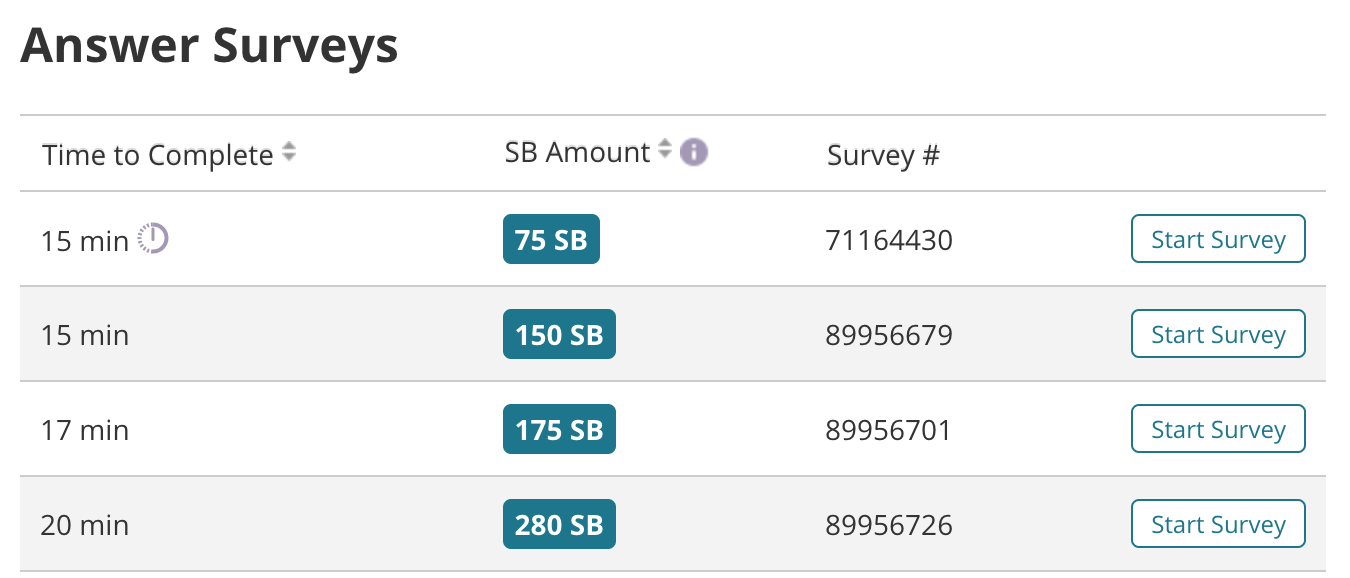 Each survey shows the payout & time required